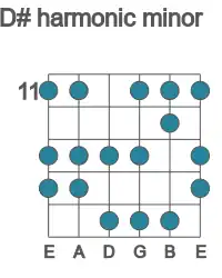 Guitar scale for harmonic minor in position 11